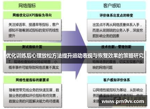 优化训练后心理放松方法提升运动表现与恢复效果的策略研究
